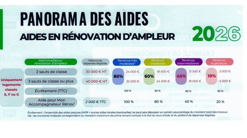 Vente Maison CAMBRAI - 5 pièces -110 m² - (59400)